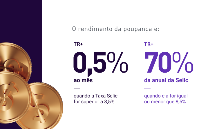 Comparação poupança e fundos DI