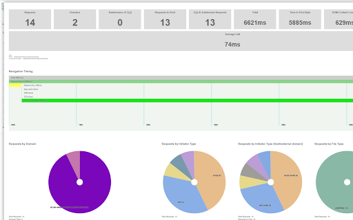 Digital Herd - Sitecore Content Hub