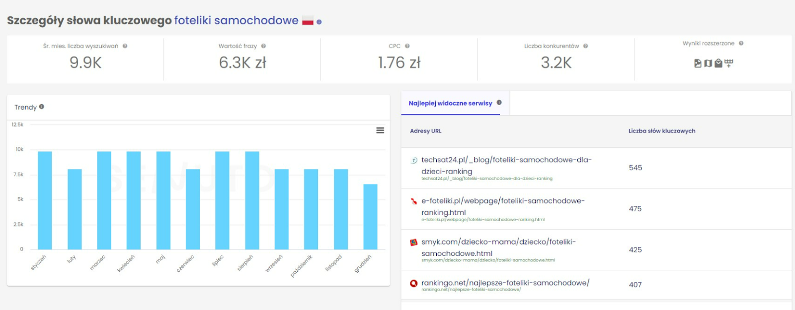 Narzędzia do planowania słów kluczowych w SEO, które warto znać 13