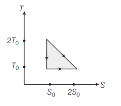 Reversible and irreversible processes