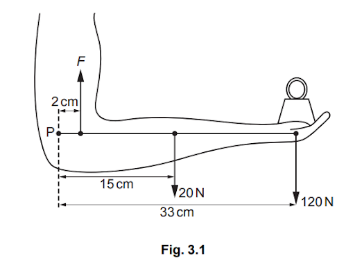 Resolution of Vectors