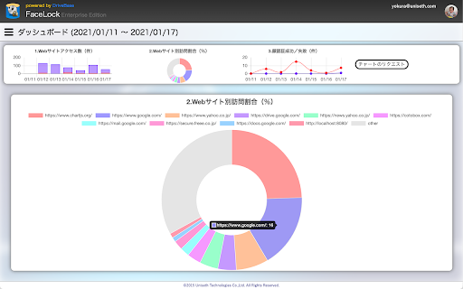 FaceLock Enterprise Edition