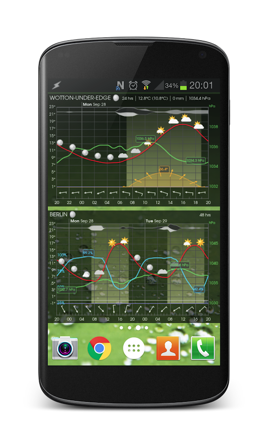    Meteogram Pro Weather Forecast- screenshot  