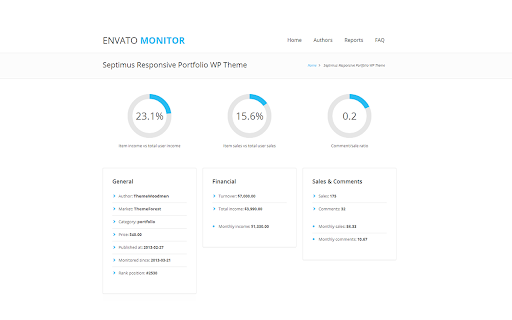 Marketplaces Monitor