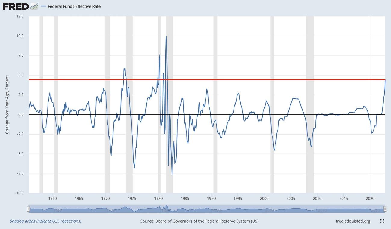 GráficoDescrição gerada automaticamente