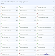 Sunil Malnad Family Restaurant ( Veg And Non Veg ) menu 1