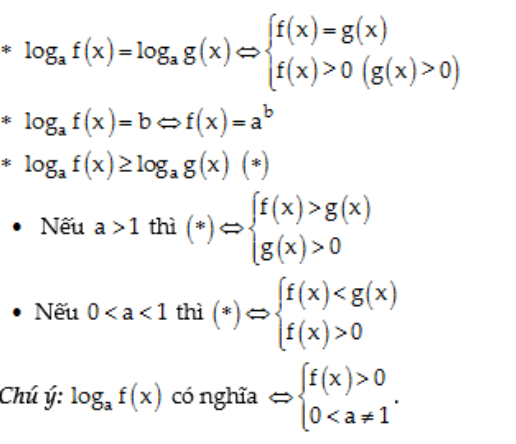 công thức phương trình logarit