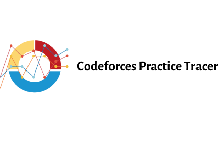 Codeforces Practice Tracker small promo image