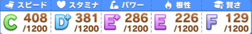 日本ダービー_参考ステータス