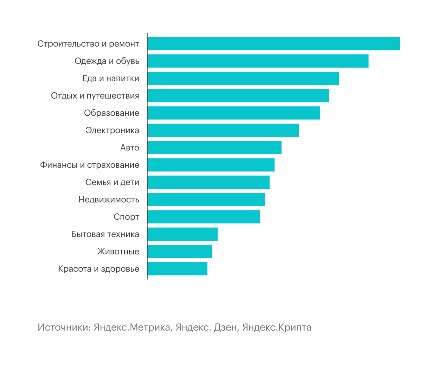 статистика аналитика Яндекс.Метрика