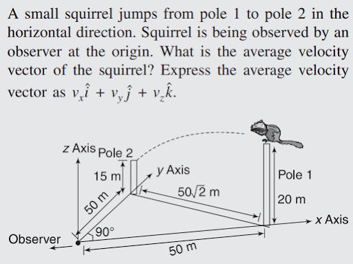 Average velocity