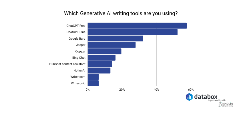 10 AI Writing Tools Currently Available (February2023) - Furia Rubel  Communications, Inc.