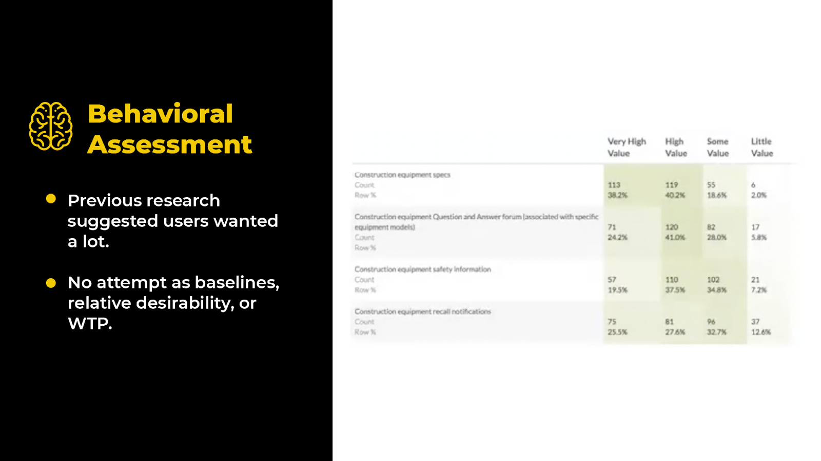 Behavioral Assessment for SaaS customer research