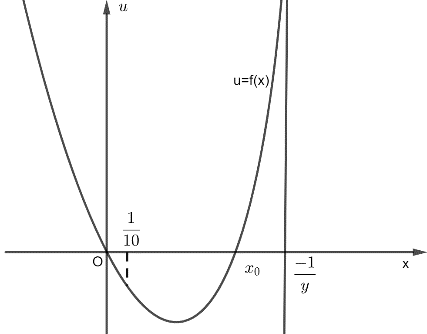 Có bao nhiêu số nguyên (y) sao cho tồn tại (x in left( {frac{1}{{10}};4} right)) thỏa mãn ({2021^{2{x^2} + xy}} = (1 + xy){2021^{7x}}?)</p> 2