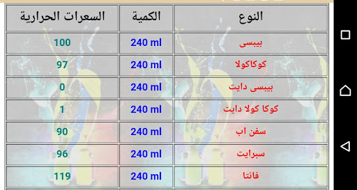 جدول السعرات الحرارية - رجيم