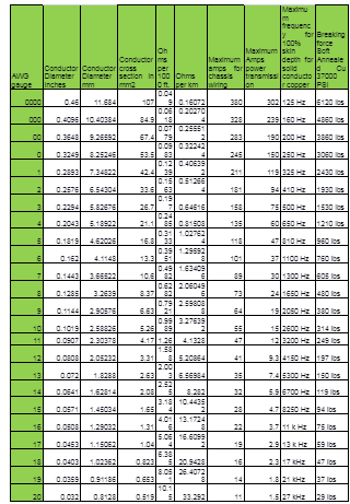 Blog :: News! :: Artistic Wire Gauge Guide. AWG - The Standard of the Wire  Size