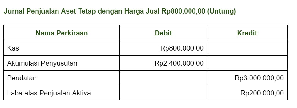 aktiva tetap, aktiva tetap adalah