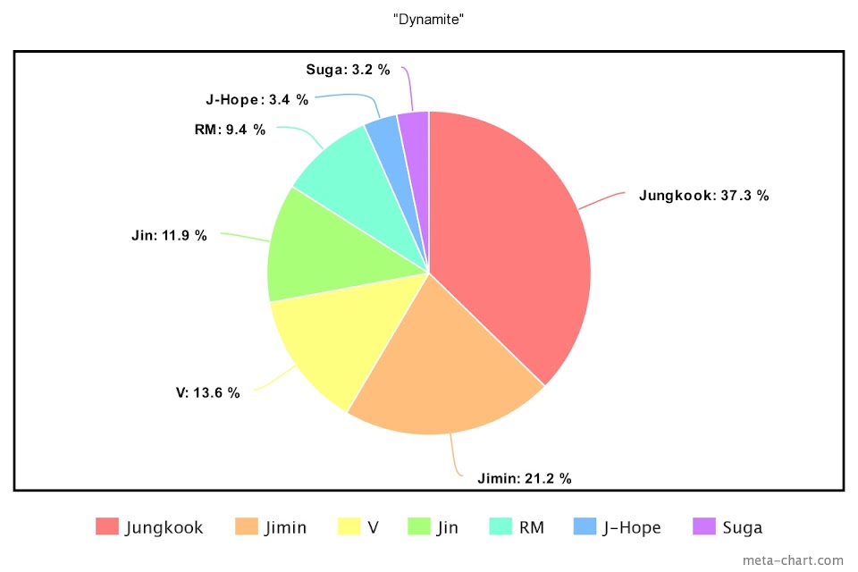 meta-chart (89)