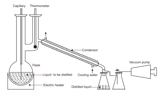 Distillation