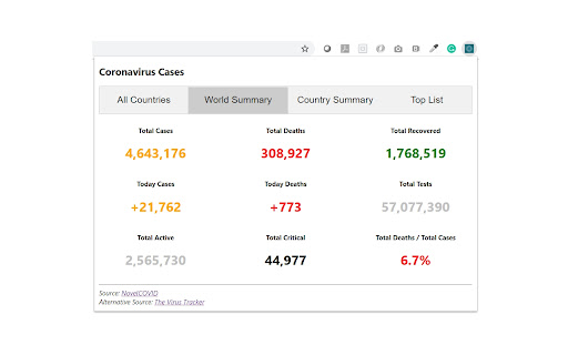 Coronavirus Cases