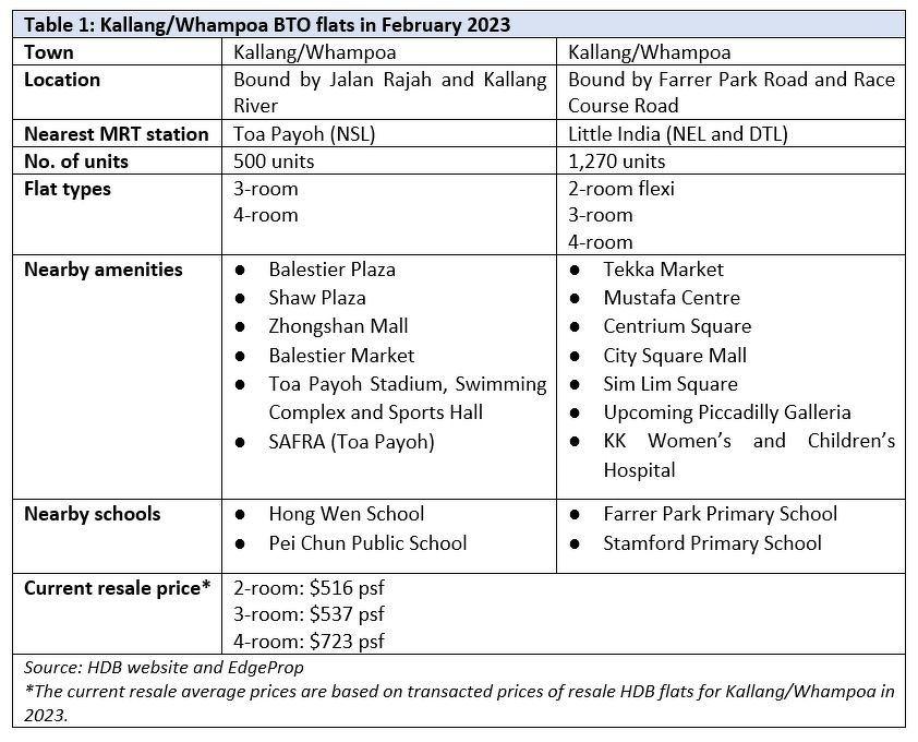 1452c5-Feb-BTO-table1.JPG.jpg