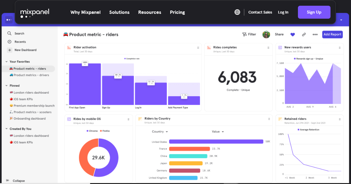 Mixpanel Digital marketing tool