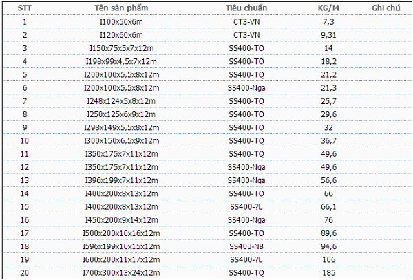 Trọng Lượng Riêng Của Thép L50x50x5
