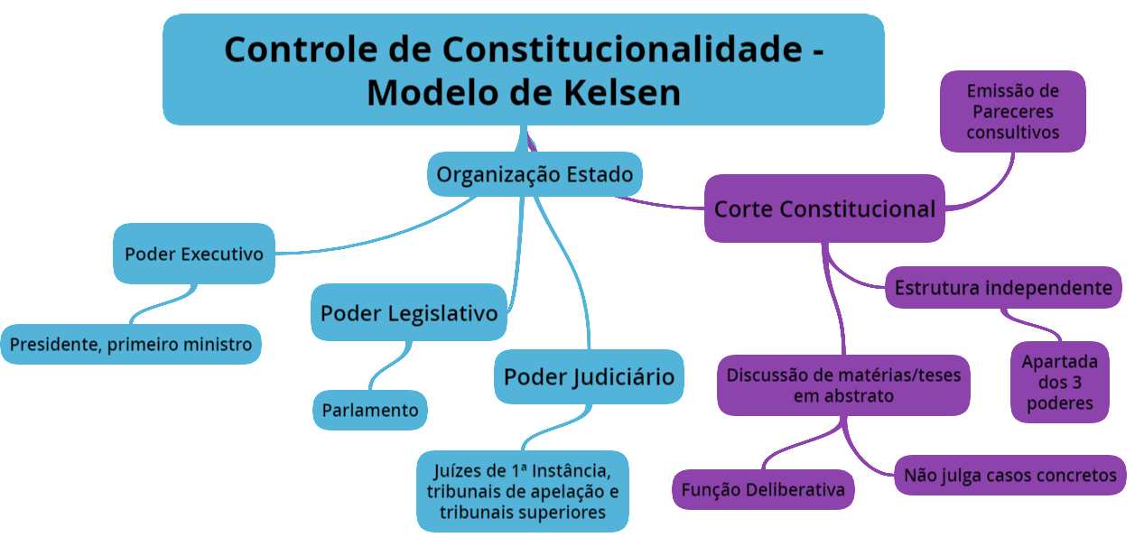 PDF) Influências da circulação de ideias norte-americanas sobre o sistema  de controle de constitucionalidade da Constituição de 1891