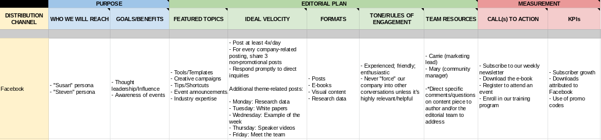 content plan for social media