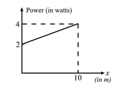 Newton's Laws of Motion