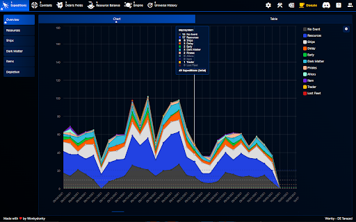 OGame Tracker