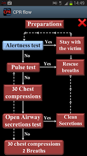 Real Time CPR Guide(圖7)-速報App