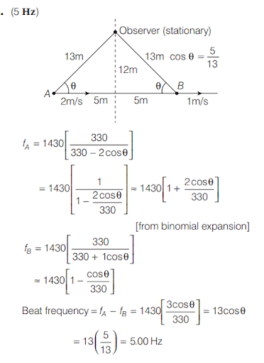 Solution Image