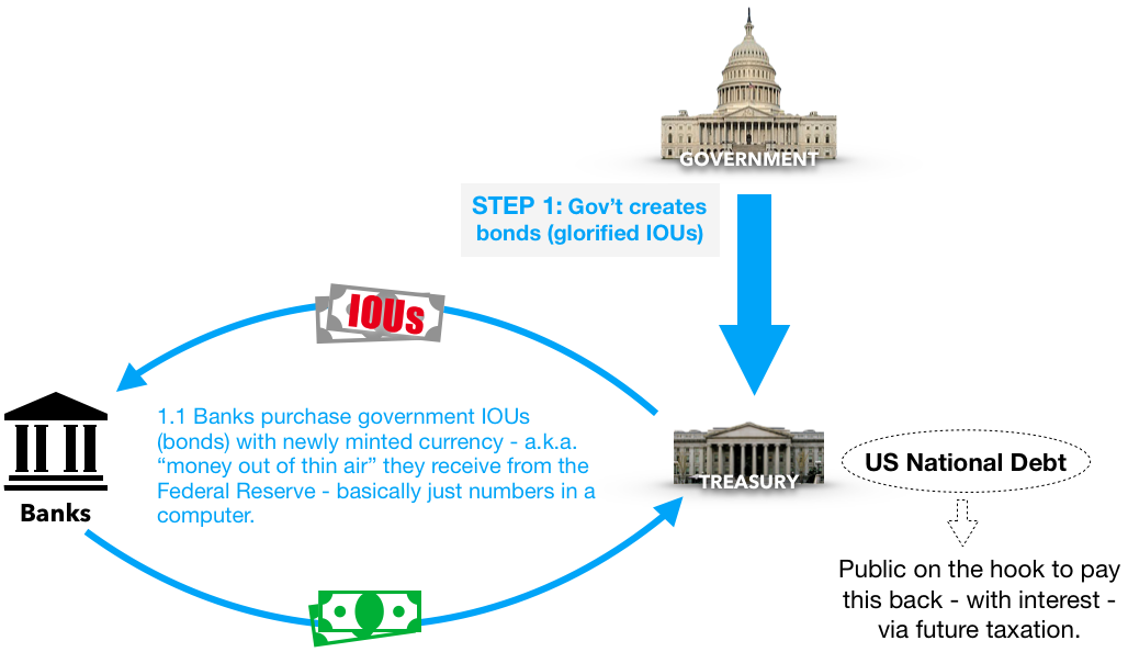 Money, debt and thin air