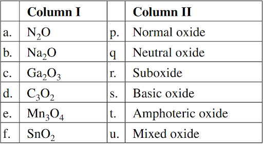 properties of oxide