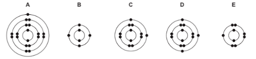 Why do atoms form bonds?