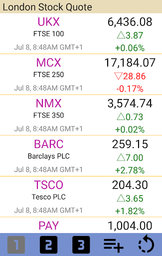 London Stock Quotes