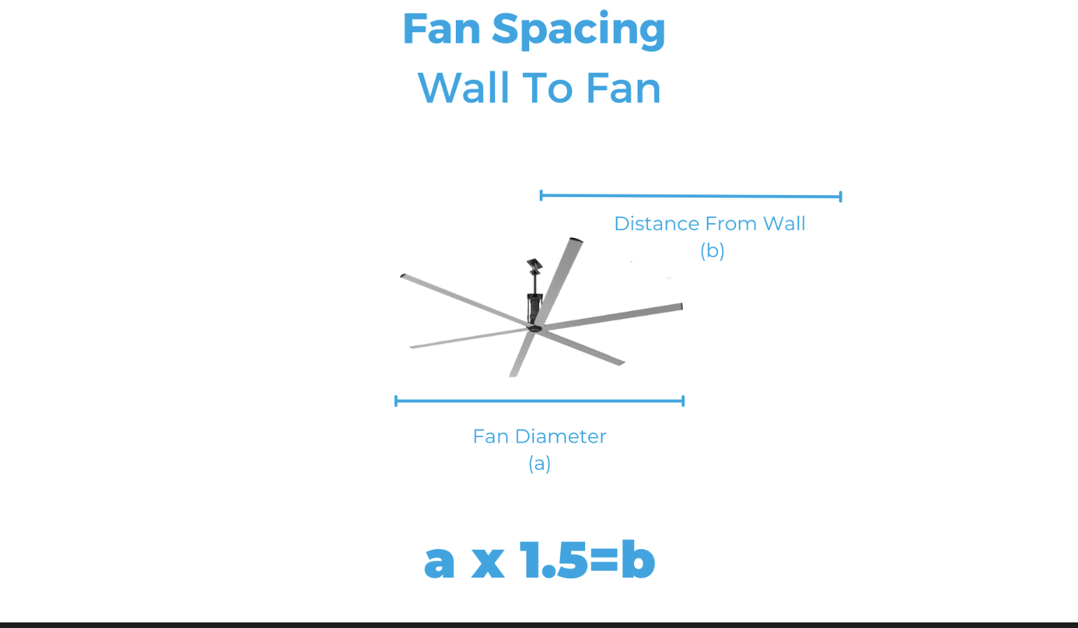 Fan Spacing to wall