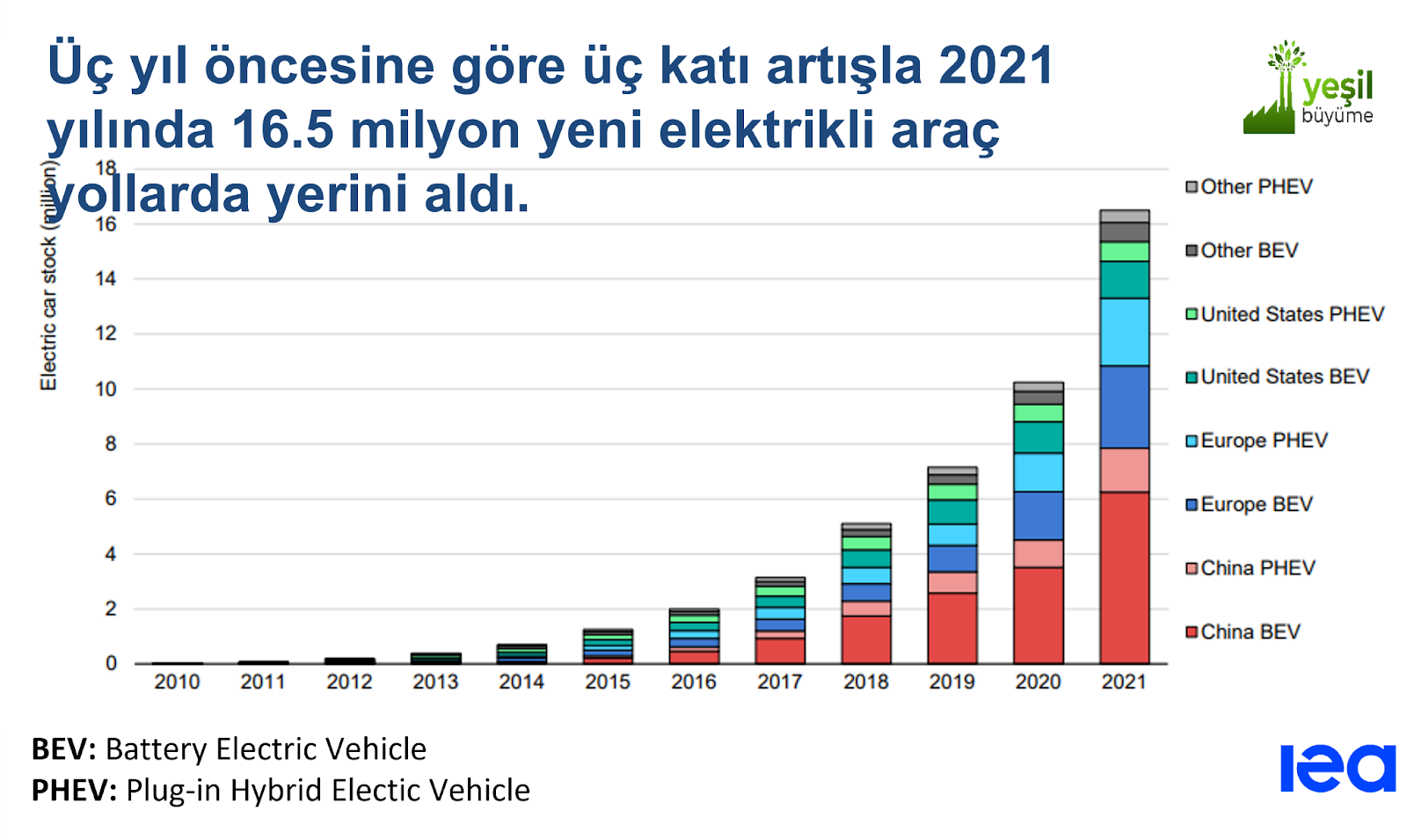 artan elektrikli araç satışları