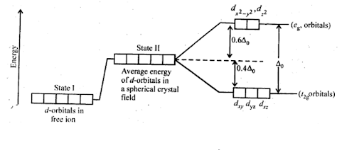 Solution Image