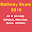 RRB NTPC 2019 Download on Windows