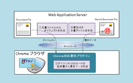 HPKI署名 for Chrome