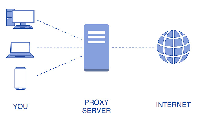 Simple proxy helper Preview image 0