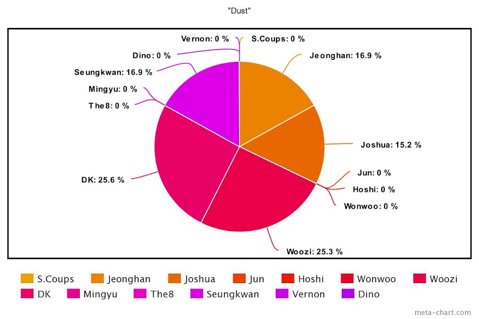 meta-chart - 2023-04-26T144154.079