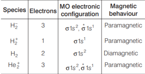 Solution Image