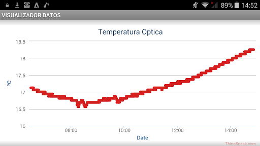 Visualizador ThingSpeak