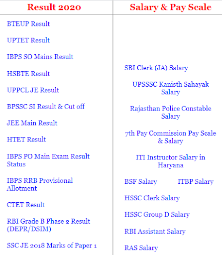 Result Admit Card Latest Jobs Cut off Salary App