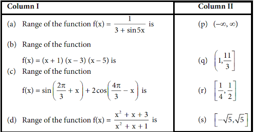 Range of Function