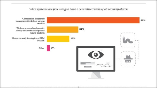 Corporate networks under attack from many directions.