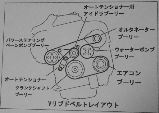 車 エアコン コンプレッサー ベルト Kuruma